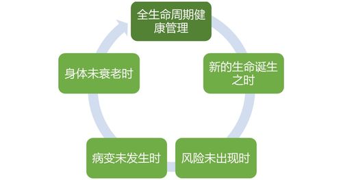 全齡化健康管理 產業(yè)創(chuàng)新驅動下的服務新藍圖