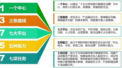 2018健康咨詢服務行業(yè)展望 深度解析與前瞻策略
