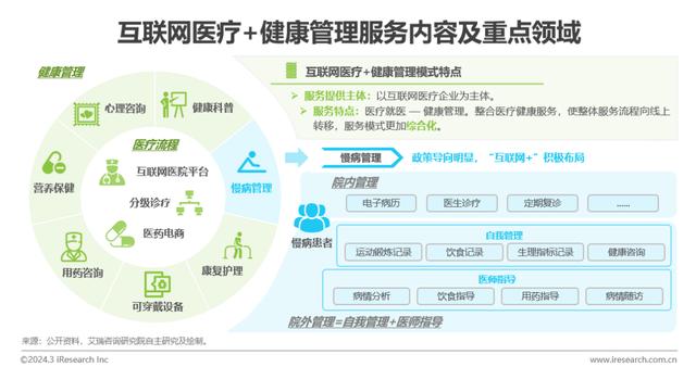 中國健康管理行業(yè)深度解析 聚焦?fàn)I養(yǎng)健康咨詢服務(wù)的現(xiàn)狀、挑戰(zhàn)與機(jī)遇