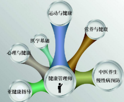 尋找你的營養(yǎng)健康咨詢服務(wù)培訓(xùn)點(diǎn) 揭秘壹通國際大廈周邊的選擇路徑