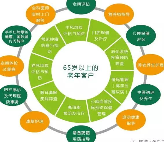 健康管理師教你如何定制個(gè)性化營養(yǎng)健康計(jì)劃